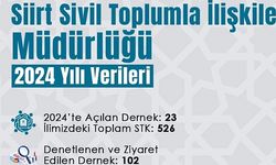 2024’te Siirt’te 23 Yeni Dernek Kuruldu, Toplam STK Sayısı 526’ya Ulaştı