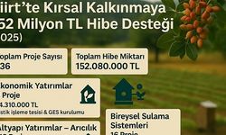Siirt’te Kırsal Kalkınmada Dev Hamle: 136 Projeye 152 Milyon TL’lik Hibe Desteği