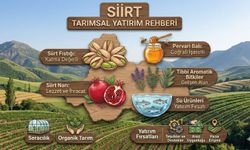 Siirt İli Tarımsal Yatırım Rehberi Yayımlandı