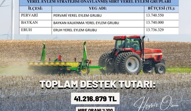 IPARD III PROGRAMI KAPSAMINDA SİİRT’E 41 MİLYON 216 BİN TL HİBE DESTEĞİ!