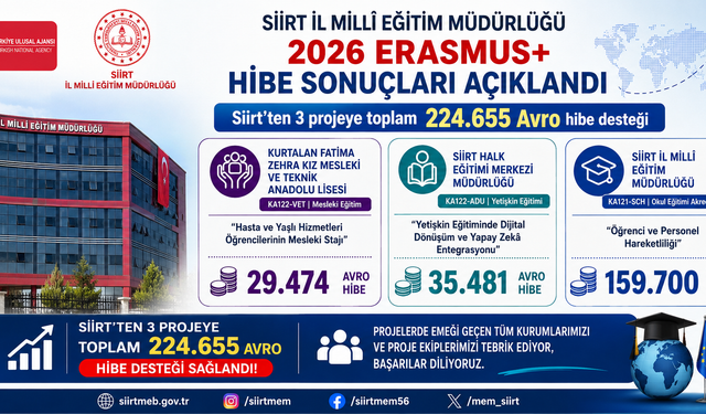 Siirt’ten 3 Erasmus+ Projesine 224 Bin 655 Avro Hibe Desteği