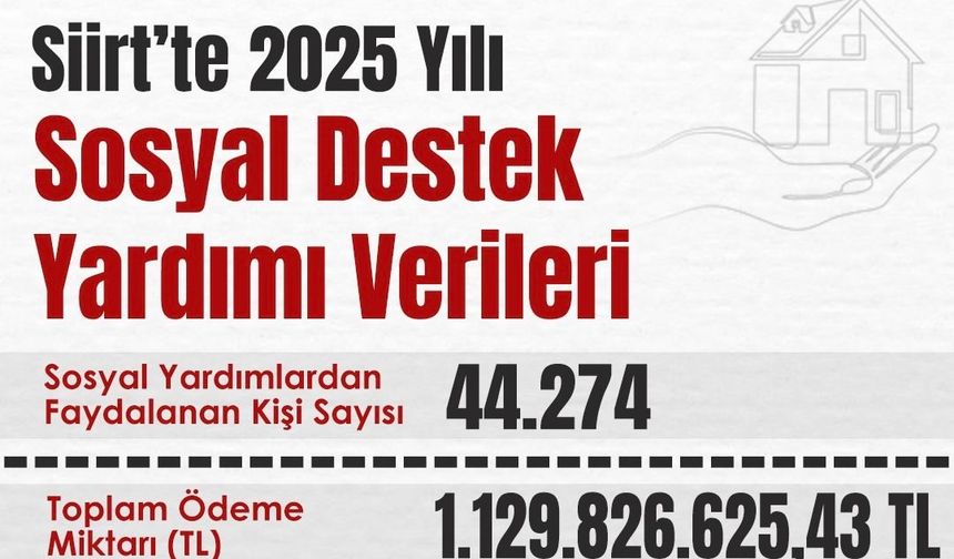 Siirt’te 2025 Yılında Sosyal Desteklerde Rekor Destek