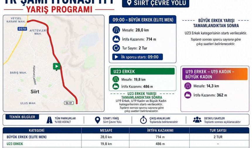 Siirt, Türkiye Yol Bisiklet Şampiyonası’na Hazır